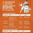 Vaccination Roll-out Plan